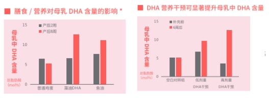 亲泌课堂—让宝宝更聪明 准妈妈如何正确补充DHA?