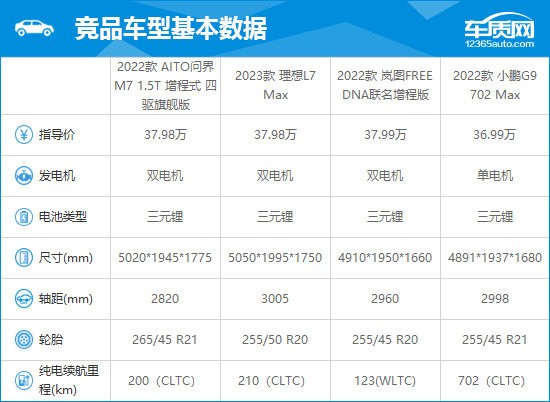 AITO问界M7入门版，年轻用户最合适的性价比之选