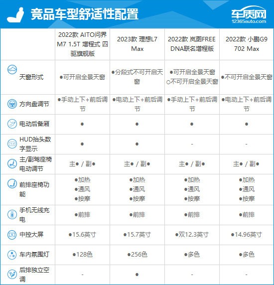 AITO问界M7入门版，年轻用户最合适的性价比之选