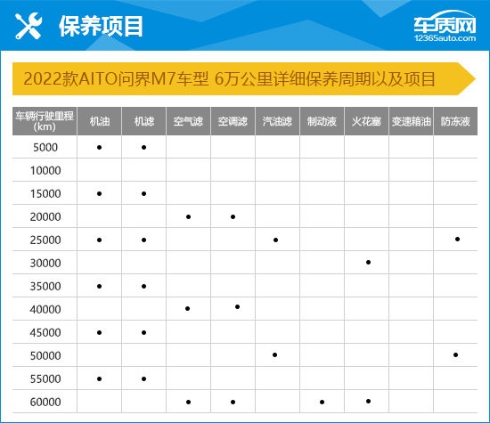 AITO问界M7入门版，年轻用户最合适的性价比之选