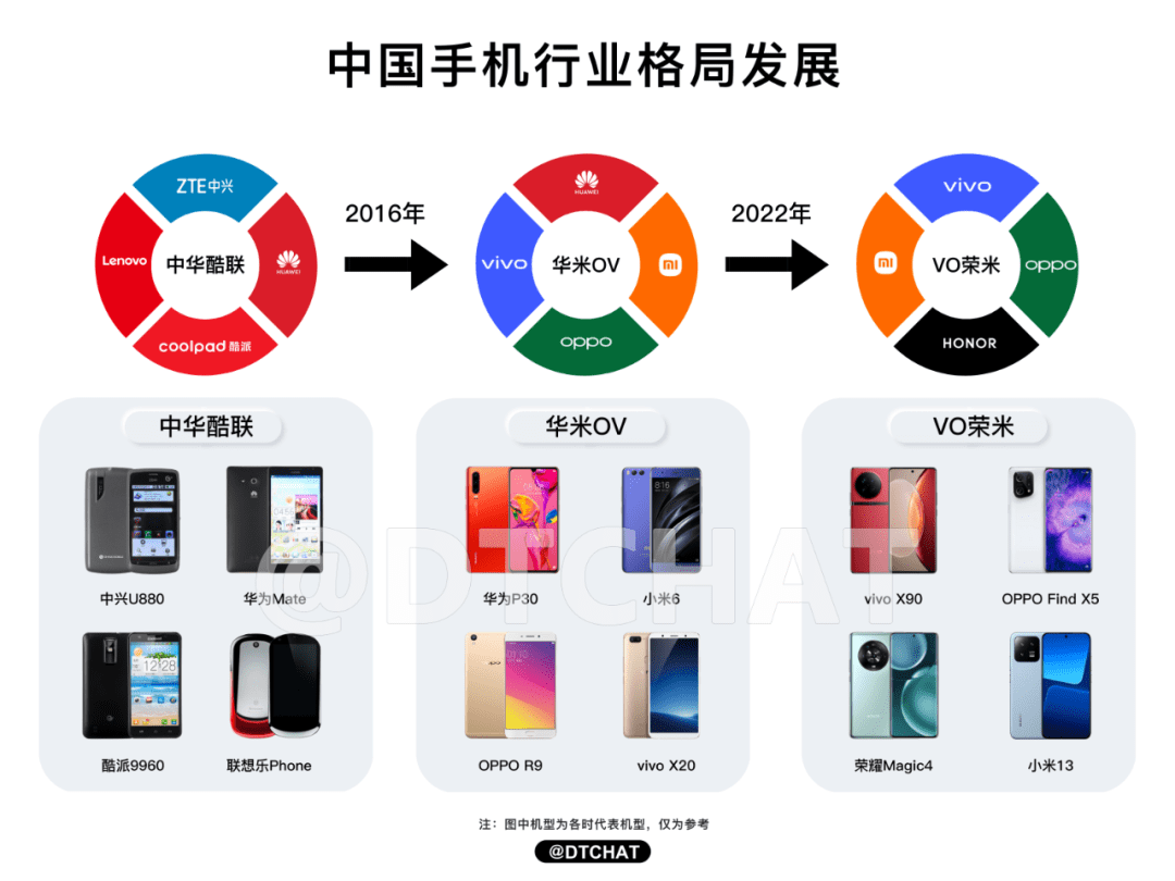 vivo博鳌行：避开内卷 高端质变