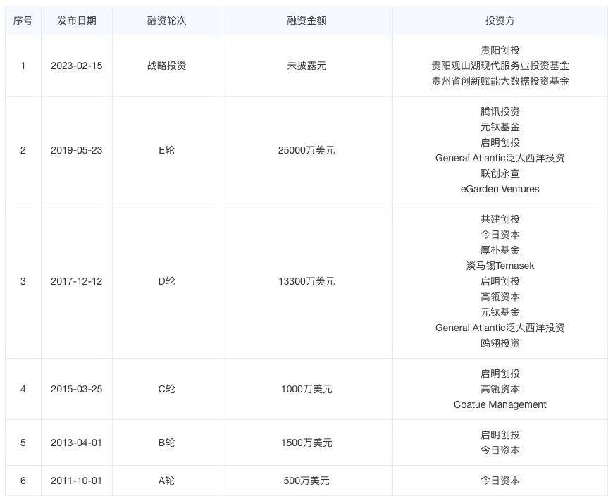 报复性旅游，“捅了”马蜂窝