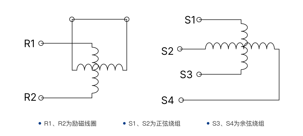 旋变编码器怎么选？威科达带您走进“旋变”