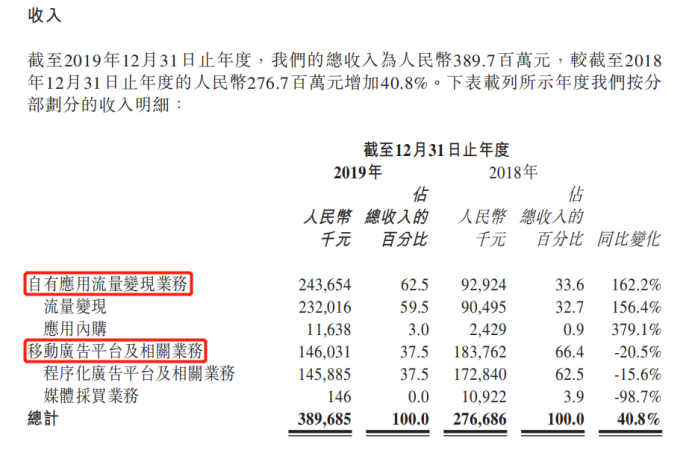 三年增长六倍，市值却回到原点？这家公司市场可能没看懂