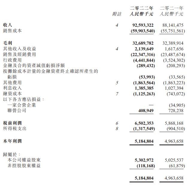 2022年业绩逆势增长，“要强”蒙牛再创蒙牛