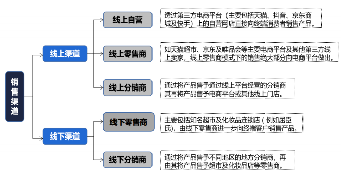 行业“入春”，上美股份也将重焕新生？