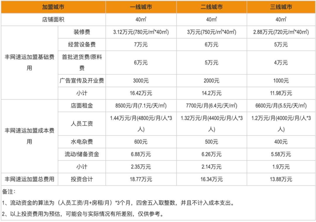 快递洗牌，“只有加盟商受伤的世界达成了”