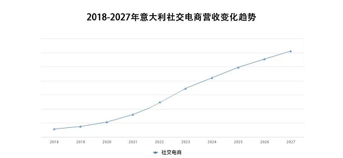 顺友物流：网络普及率达84%，偏爱海外商品的意大利市场，你了解吗？