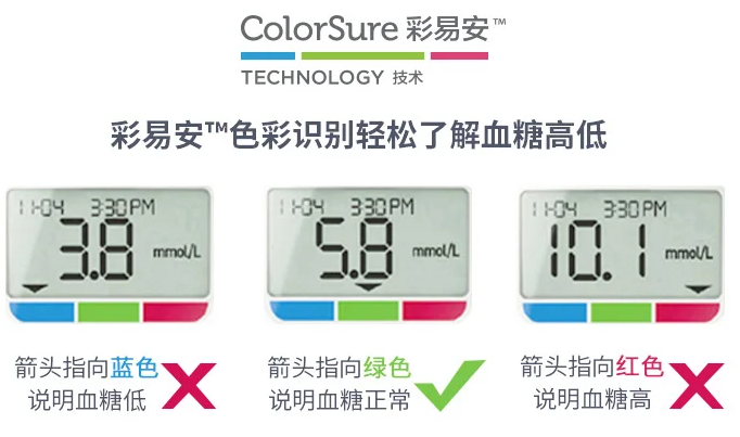 糖尿病前期征兆大科普，在家自测用什么品牌血糖仪最精准？