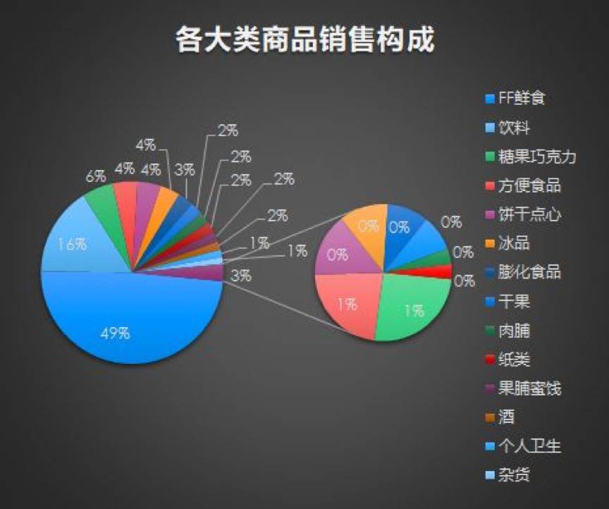 日企罗森向加盟商低下“头颅”