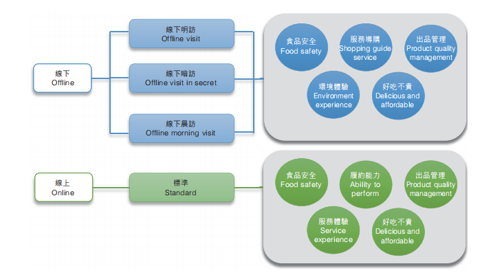 百果园ESG：围绕“好吃”二字，勾勒水果行业未来蓝图