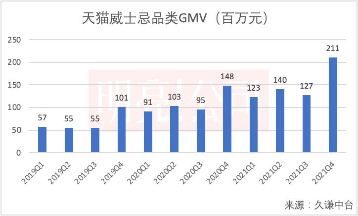 威士忌在中国烈酒市场如何占位