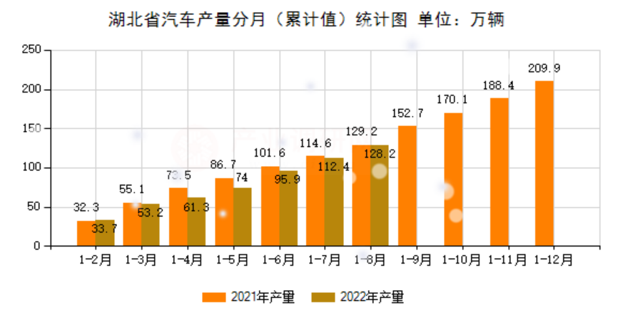 产品再次跳票 法拉第未来的融资价值却渐渐浮现？