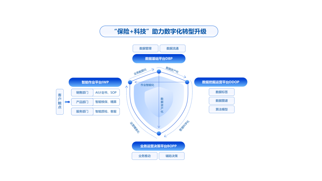 读财报丨Q1保费环比增长33.4%，慧择增长源泉来自于何处？