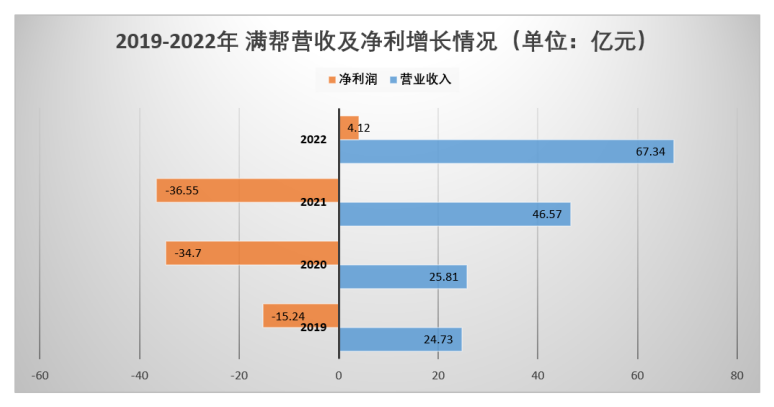 向低价说“不”，司机“苦满帮久矣”