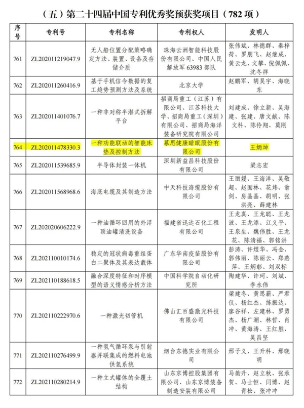 以科技创新为国人打造智能床垫 慕思股份斩获中国专利优秀奖