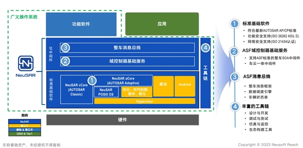 东软睿驰曹斌：“软件定义汽车”将呈现阶梯式发展路径