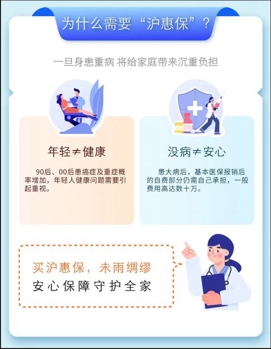 2023年度沪惠保投保7月31日收官，有超600万人投保