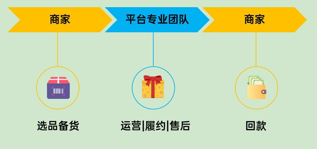 Temu、希音们全托管引争议，跨境电商应变“工贸一体化”