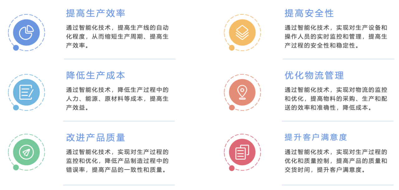 知业科技——某有色金属企业5G全连接工厂案例