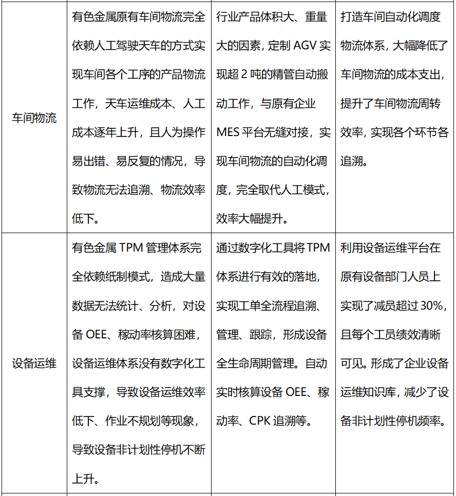 知业科技——某有色金属企业5G全连接工厂案例