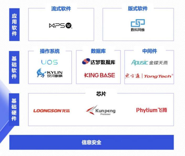 法大大上榜2023 Cloud 100 China！