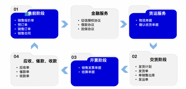 解决方案 | 法大大电子签精准击破销售场景签约难题